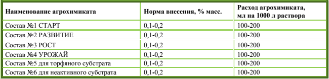 Корневая подкормка